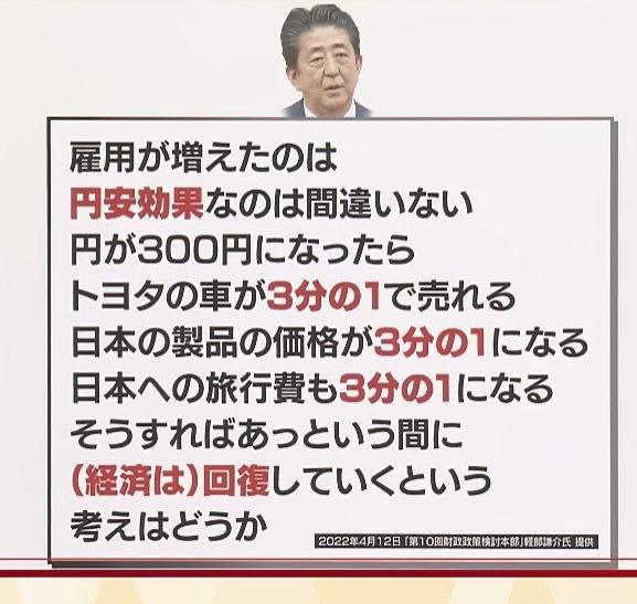 アベノミクス　安倍晋三